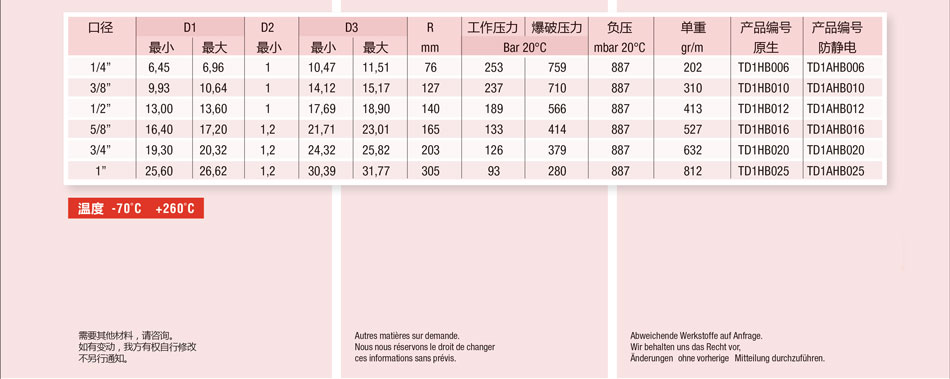 Speed Flow-D/1/H/B 